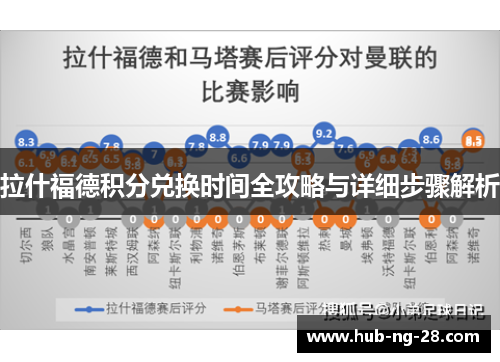 拉什福德积分兑换时间全攻略与详细步骤解析 拉什福德积分兑换时间全攻略与详细步骤解析