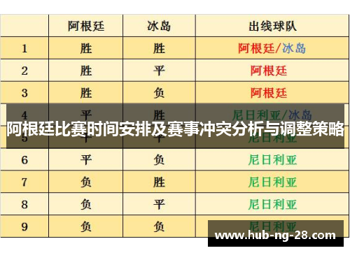 阿根廷比赛时间安排及赛事冲突分析与调整策略 阿根廷比赛时间安排及赛事冲突分析与调整策略
