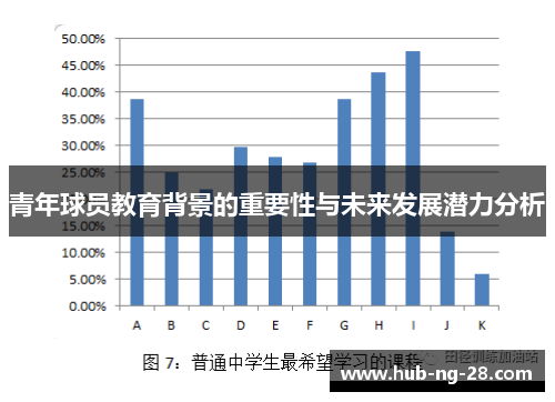 青年球员教育背景的重要性与未来发展潜力分析 青年球员教育背景的重要性与未来发展潜力分析