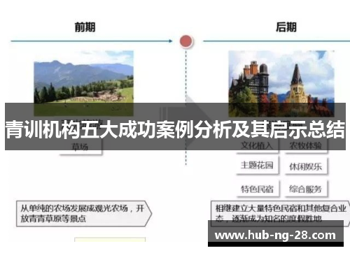 青训机构五大成功案例分析及其启示总结 青训机构五大成功案例分析及其启示总结