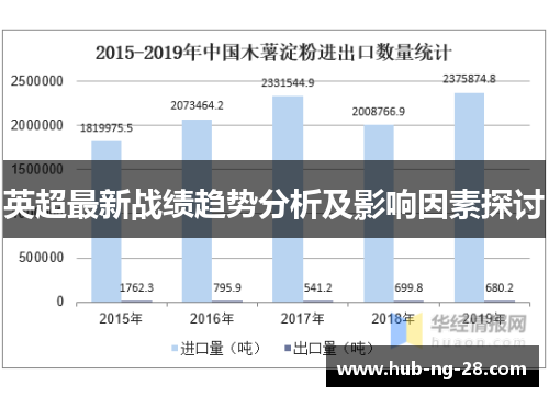 英超最新战绩趋势分析及影响因素探讨