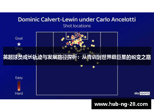 英超球员成长轨迹与发展路径探析:从青训到世界级巨星的蜕变之路 英超球员成长轨迹与发展路径探析:从青训到世界级巨星的蜕变之路