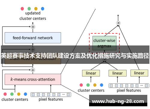 英超赛事技术支持团队建设方案及优化措施研究与实施路径 英超赛事技术支持团队建设方案及优化措施研究与实施路径