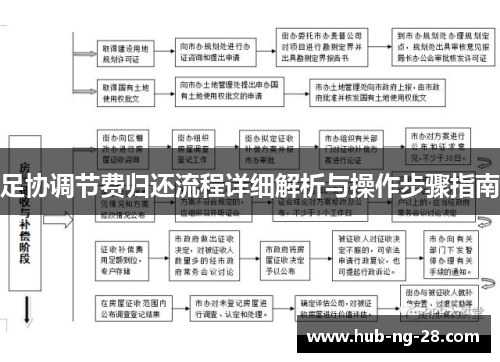 足协调节费归还流程详细解析与操作步骤指南 足协调节费归还流程详细解析与操作步骤指南