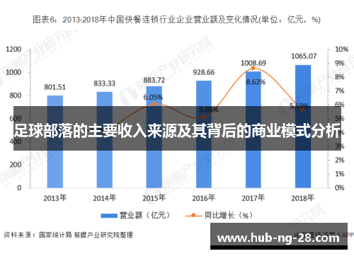 足球部落的主要收入来源及其背后的商业模式分析