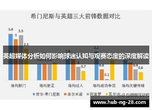 英超媒体分析如何影响球迷认知与观赛态度的深度解读