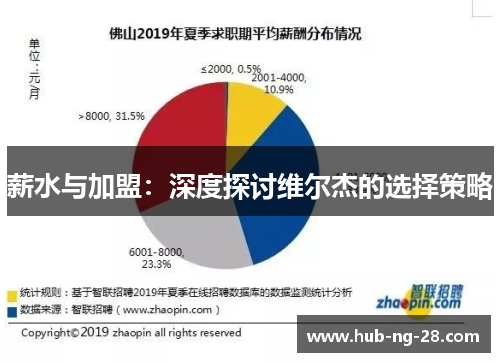 薪水与加盟：深度探讨维尔杰的选择策略