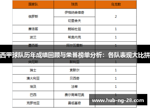 西甲球队历年成绩回顾与荣誉榜单分析：各队表现大比拼