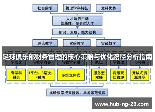 足球俱乐部财务管理的核心策略与优化路径分析指南