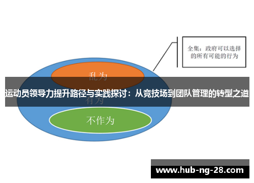 运动员领导力提升路径与实践探讨:从竞技场到团队管理的转型之道 运动员领导力提升路径与实践探讨:从竞技场到团队管理的转型之道