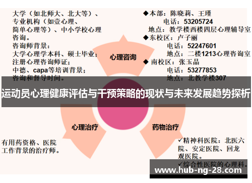 运动员心理健康评估与干预策略的现状与未来发展趋势探析 运动员心理健康评估与干预策略的现状与未来发展趋势探析