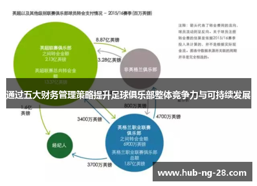 通过五大财务管理策略提升足球俱乐部整体竞争力与可持续发展 通过五大财务管理策略提升足球俱乐部整体竞争力与可持续发展
