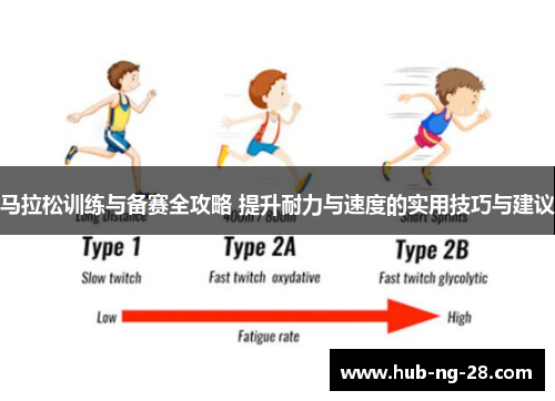 马拉松训练与备赛全攻略 提升耐力与速度的实用技巧与建议 马拉松训练与备赛全攻略 提升耐力与速度的实用技巧与建议